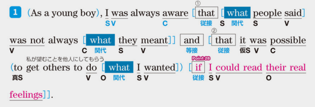 Toeic600点未満の方々向け 座学学習 定着学習 黙読 リスニング 音読 暗唱 の学習方法まとめ ハルヨン