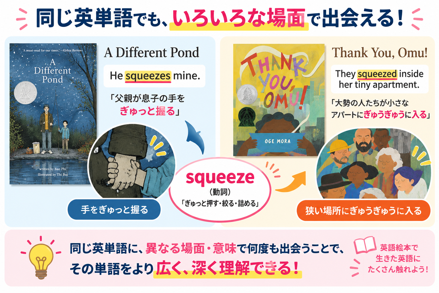 同じ英単語・フレーズ・句動詞に、さまざまな英文・場面・人物・ストーリー・音声を通して何度も出会う